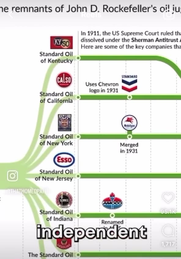 🔥🔥 Here’s how John D. Rockefeller created Western medicine.