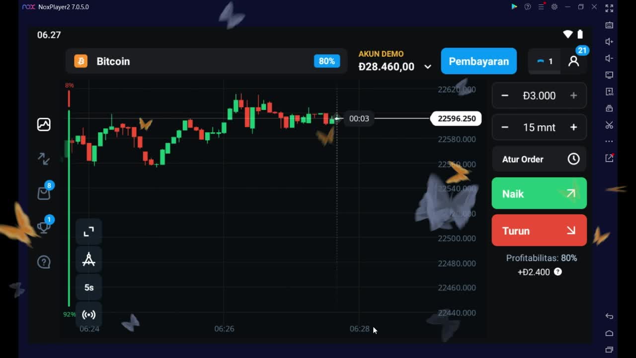 BITCOIN ANALYSIS FOR PROFIT $32