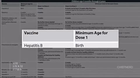 Shocking proof the Hepatitis B vax (given to Every baby in USA on day of birth) testing had only: