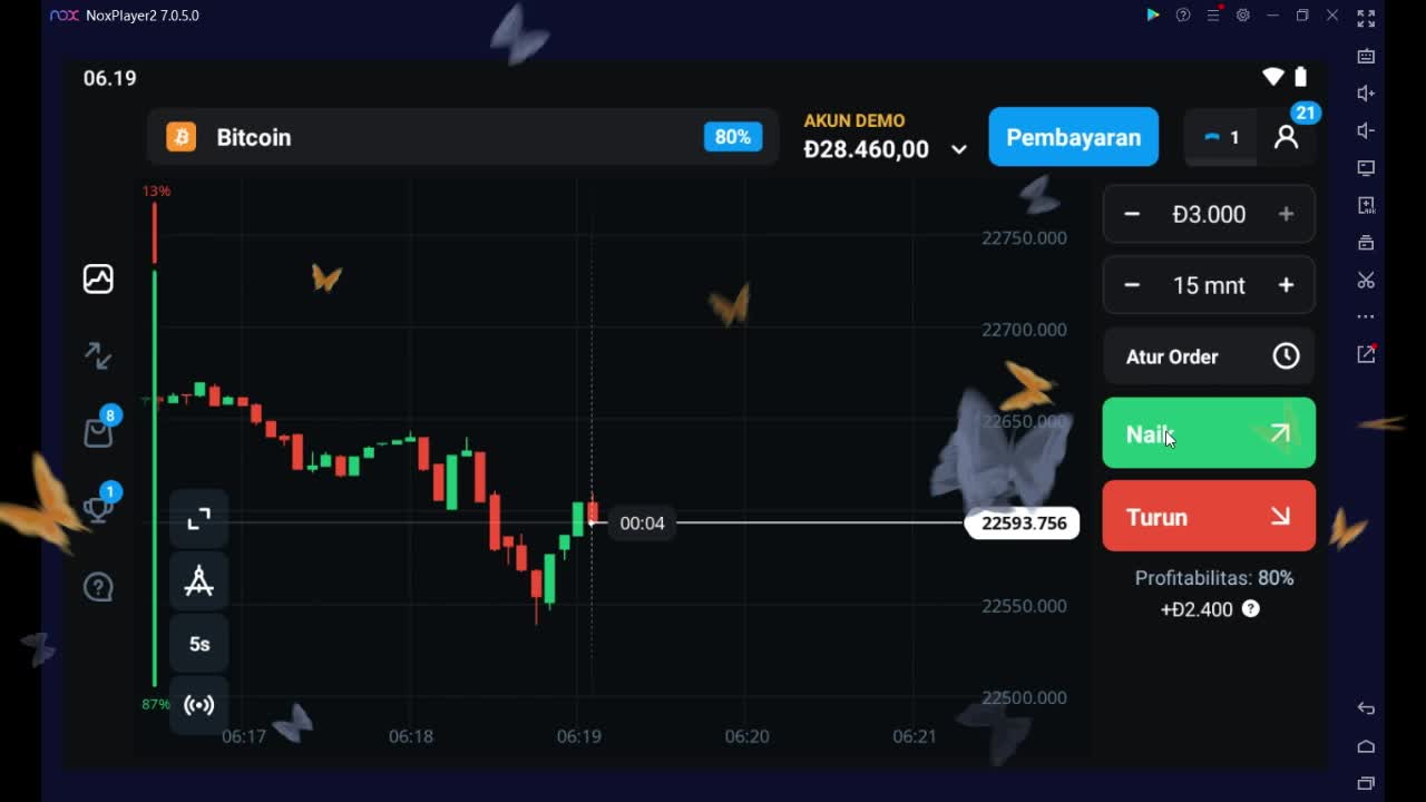 BITCOIN ANALYSIS FOR PROFIT $15