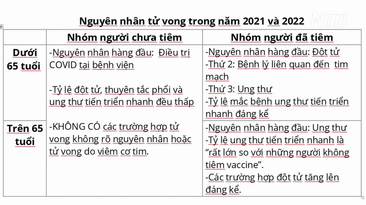 Vacxin covid 19 đang phá hủy hệ miễn dịch của con người và gây ra ung thư tiến triển nhanh