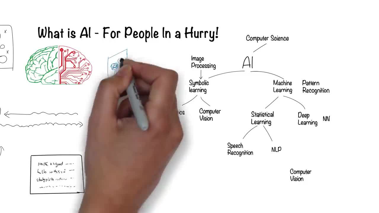 What is Artificial Intelligence? In 5 minutes.