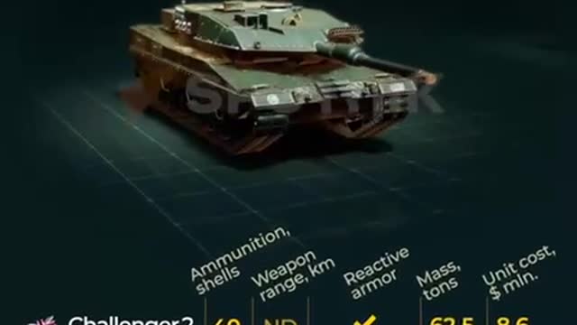 Modern Tank Comparison - Ukrainian Battlefield