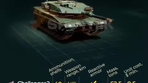 Modern Tank Comparison - Ukrainian Battlefield