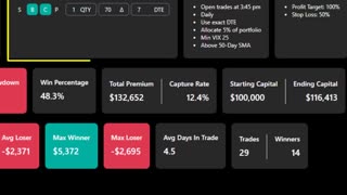 Swing Trading SPY Options Backtest and Research (Part 9)