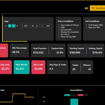 Swing Trading SPY Options Backtest and Research (Part 9)