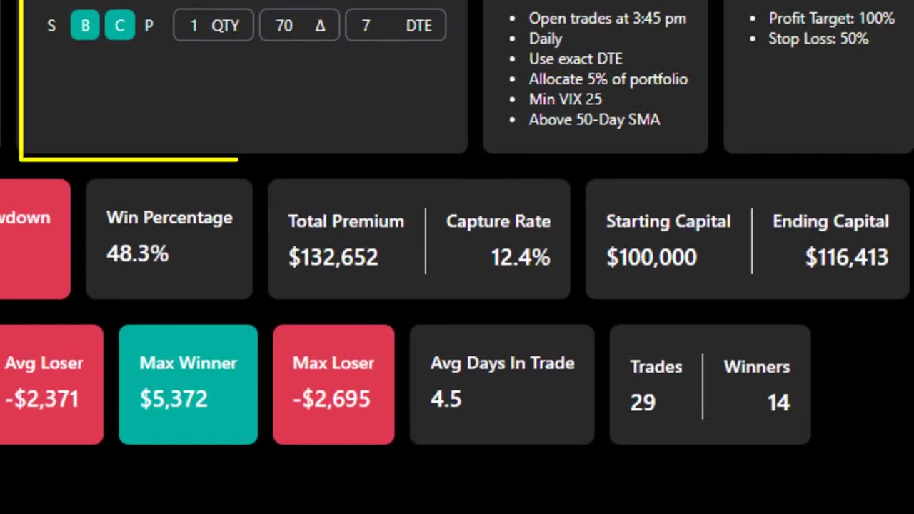 Swing Trading SPY Options Backtest and Research (Part 9)