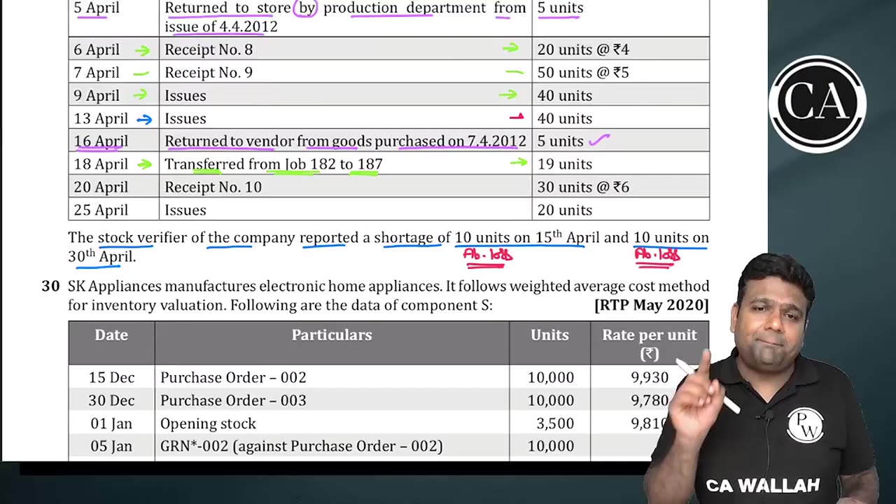 Material Cost L12