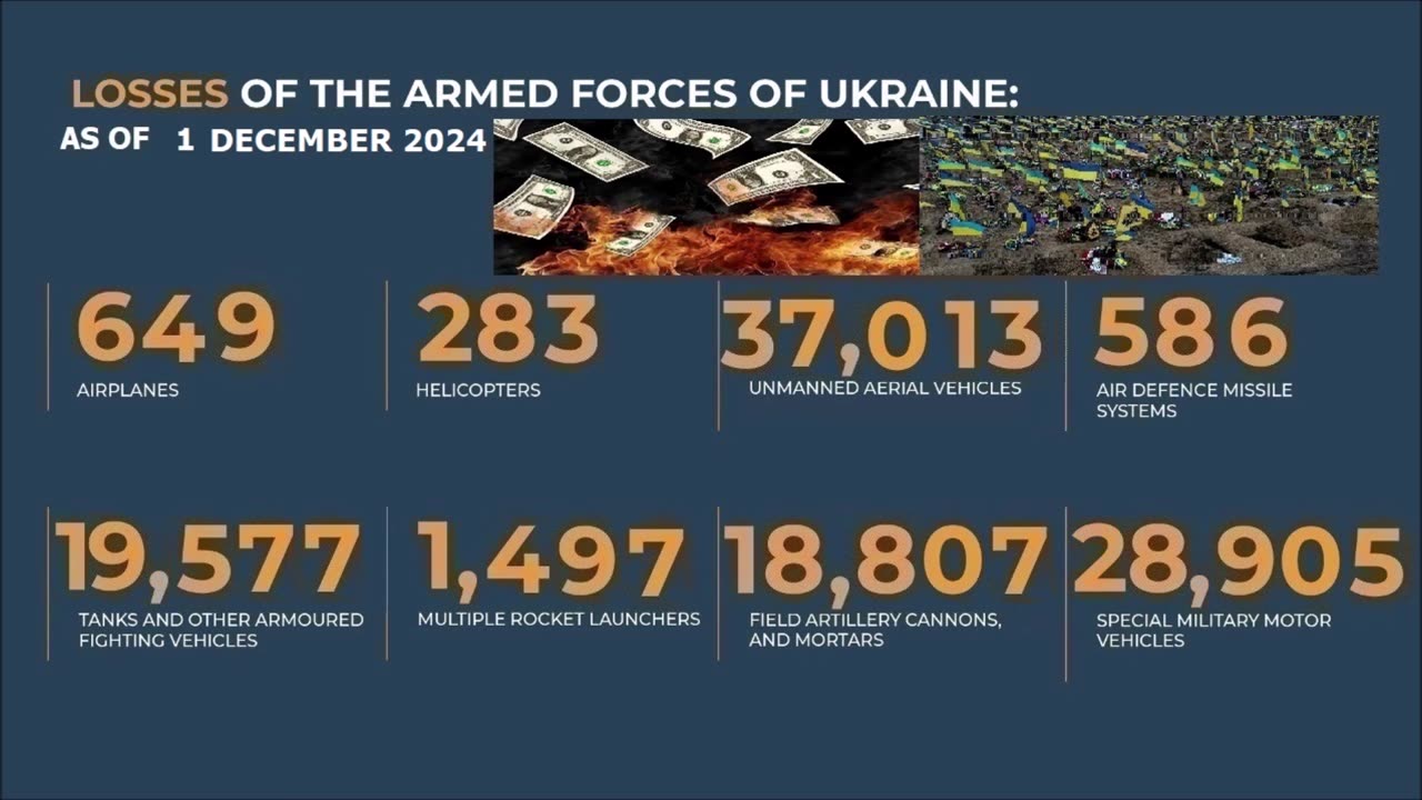Morning briefing of the Ministry of Defense of Russia (December 1, 2024) - TEXT ONLY