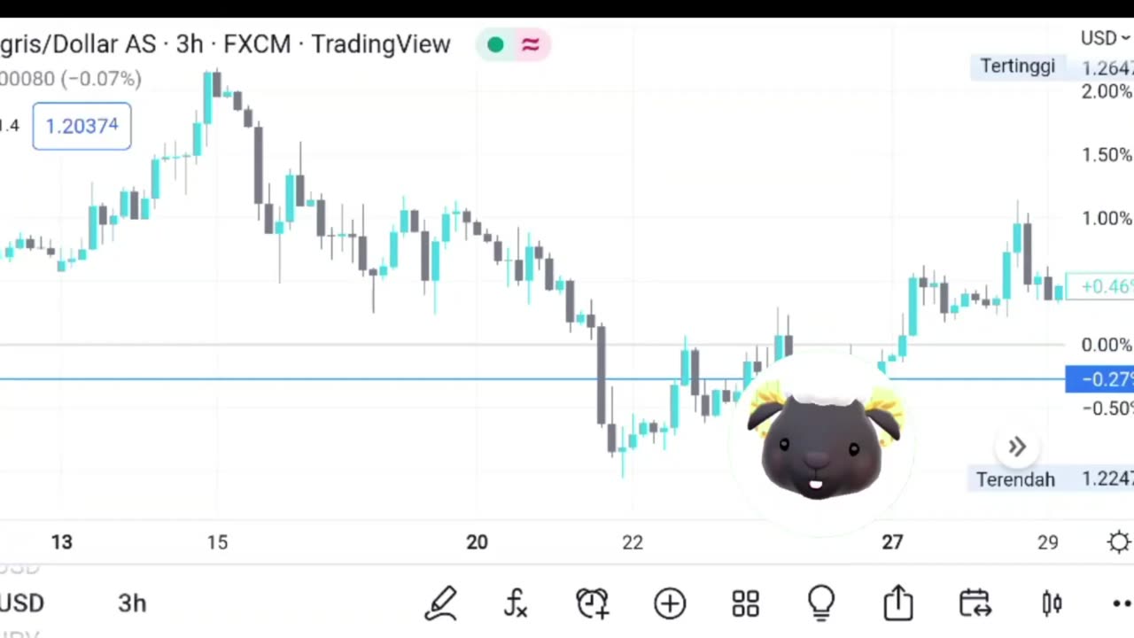 The GBPUSD could be defined and limited against the level