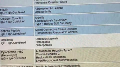 Autoimmune uncertainty?