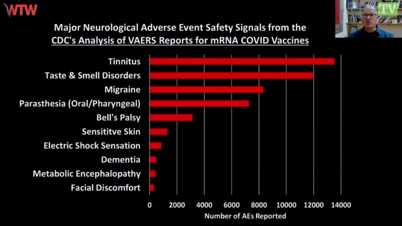 770 COVID Vaccine Safety Signals Hidden by CDC - Josh Guetzkow