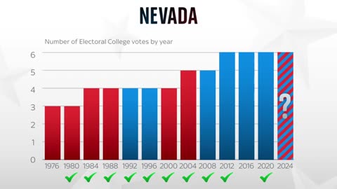 These states could decide the US election