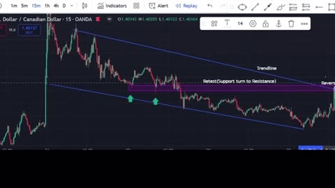 How to analyse and win forex trades