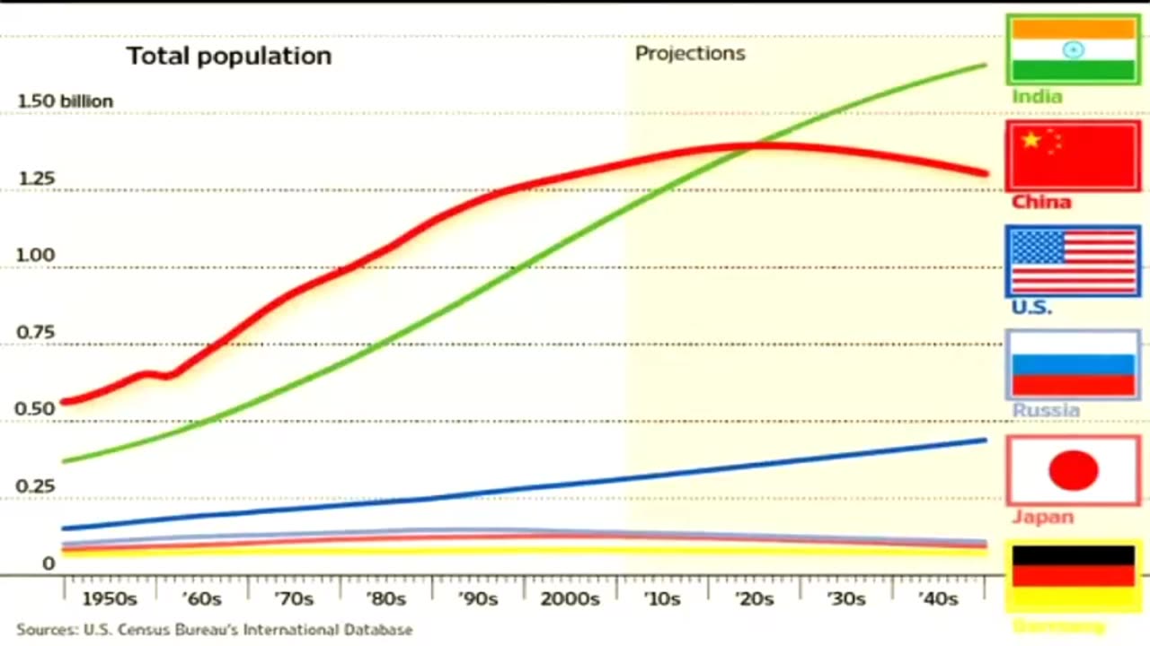 he World Population Hoax - Eric Dubay