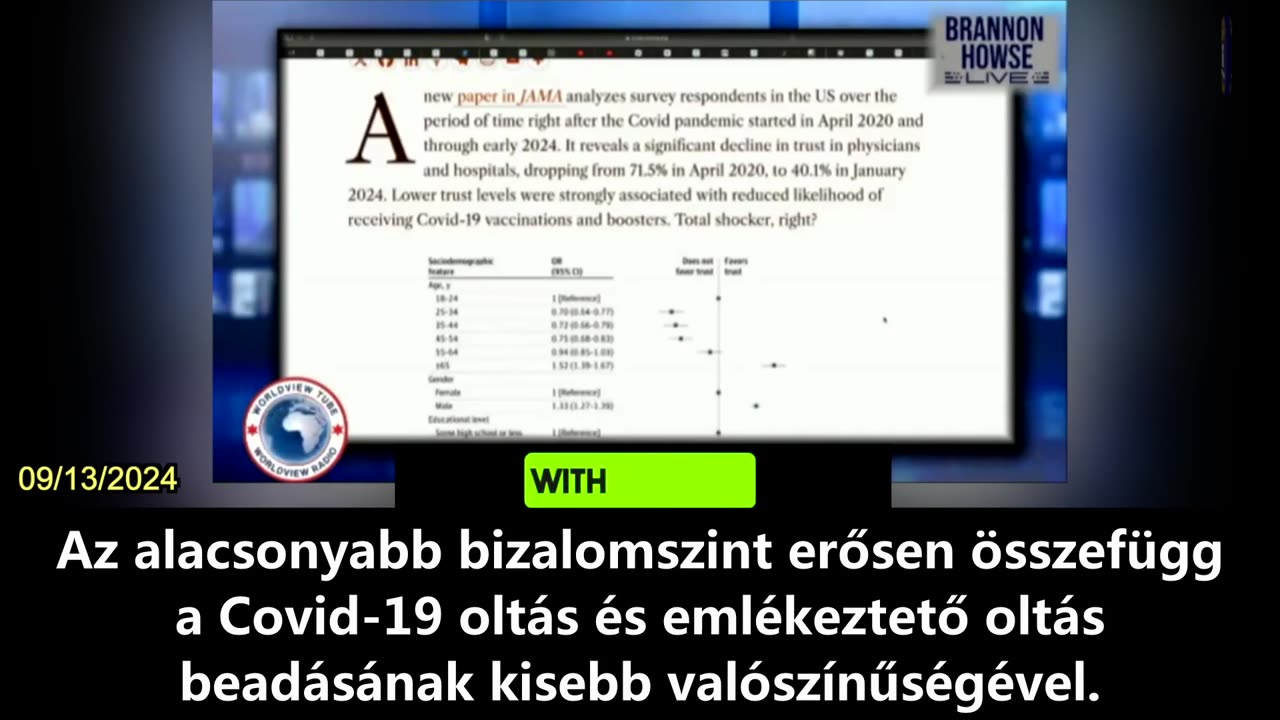 【HU】Az orvosokba és a kórházakba vetett bizalom a COVID-19 vakcinák miatt zuhan