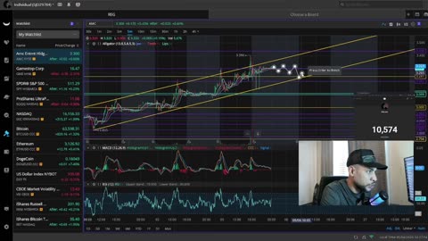 The Market Is About To Get MORE INSANE Than Ever You Need To Be Ready!