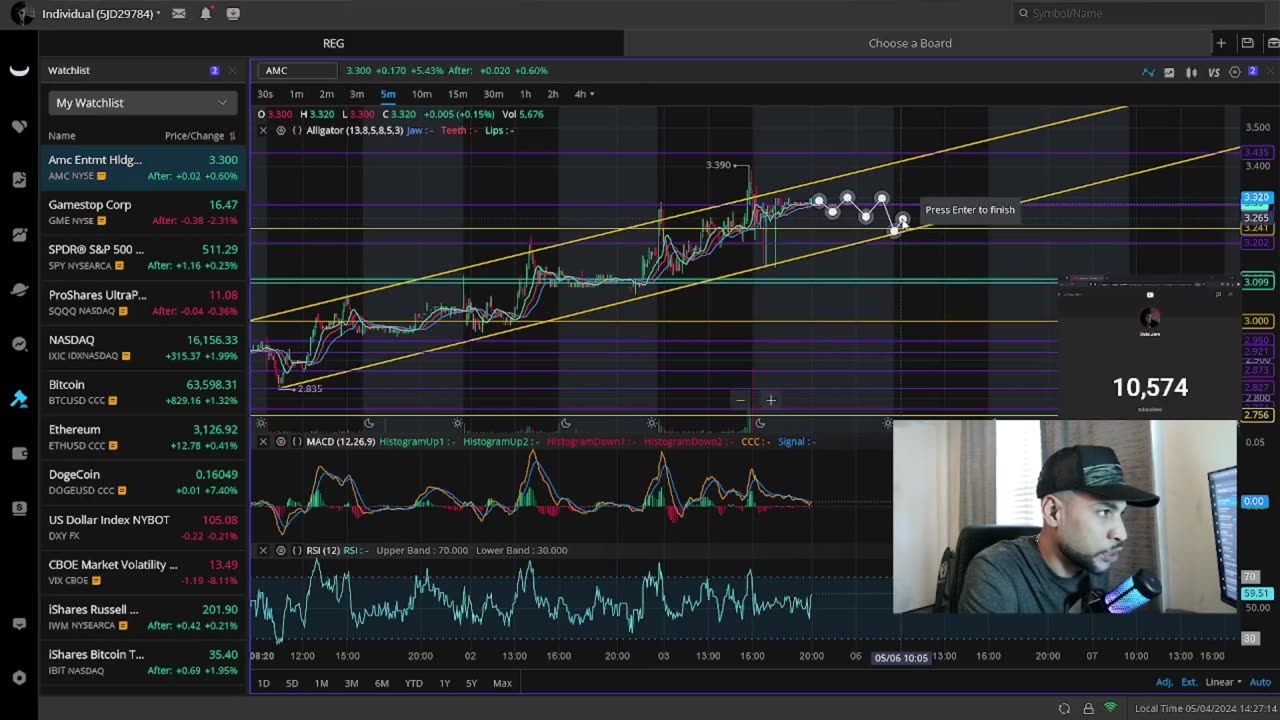 The Market Is About To Get MORE INSANE Than Ever You Need To Be Ready!