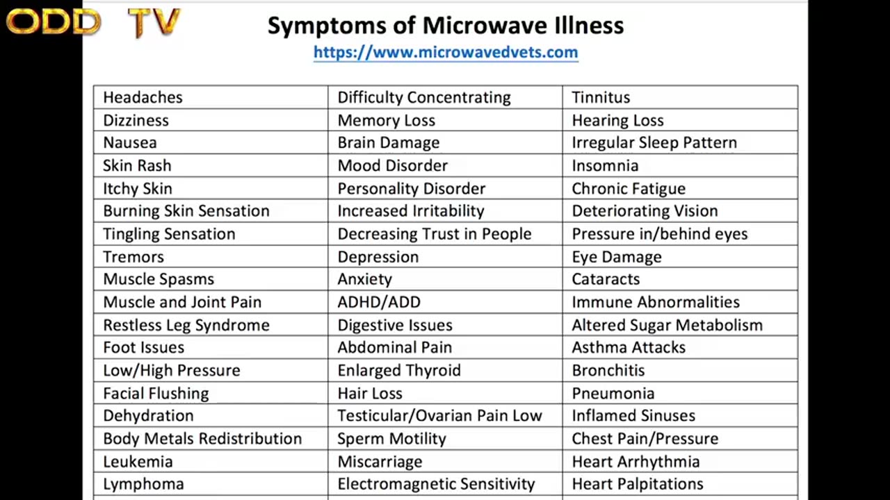 The 5G Virus