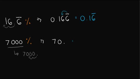 How to CONVERT Percent to Decimal? - Key is in Decimal Points!