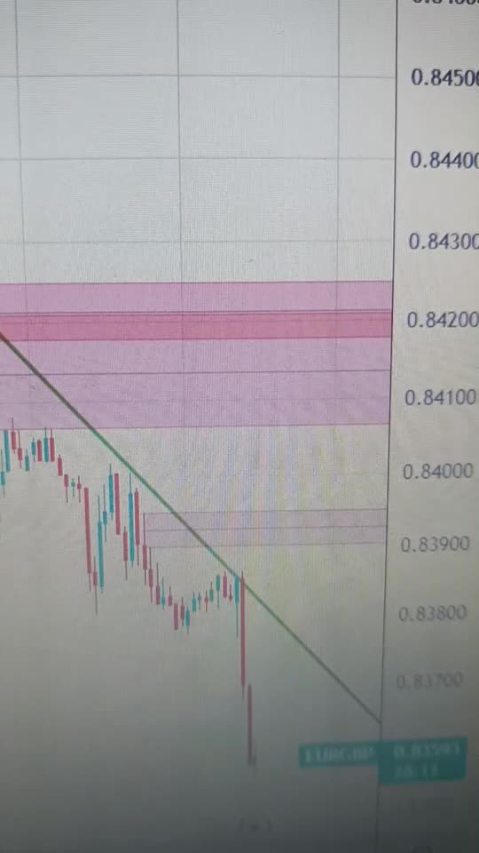 EUR/GBP falls to near 0.8350 following the PMI data from the UK, Eurozone