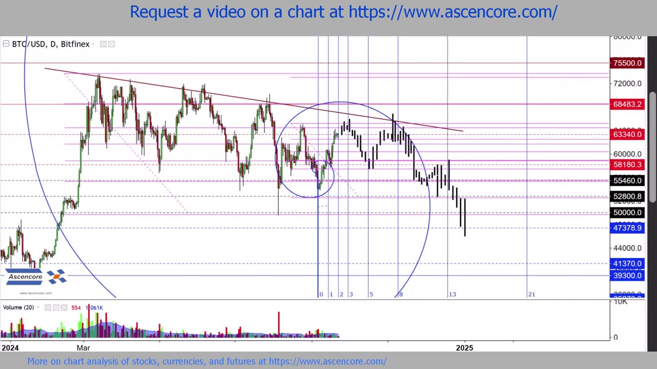 Bitcoin Price Prediction Crypto Bull Market Scenario