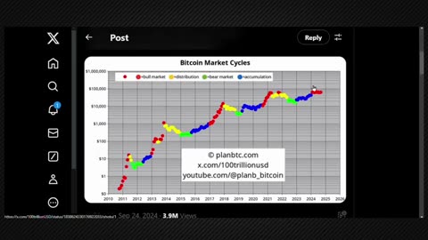 Just Shared A Massive Update On Bitcoin! Insane Predictions..