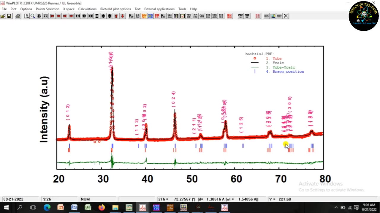 How to do complete Rietveld Refinement of Double Phase BiNaTiBaTiO3 material via FullProf Software