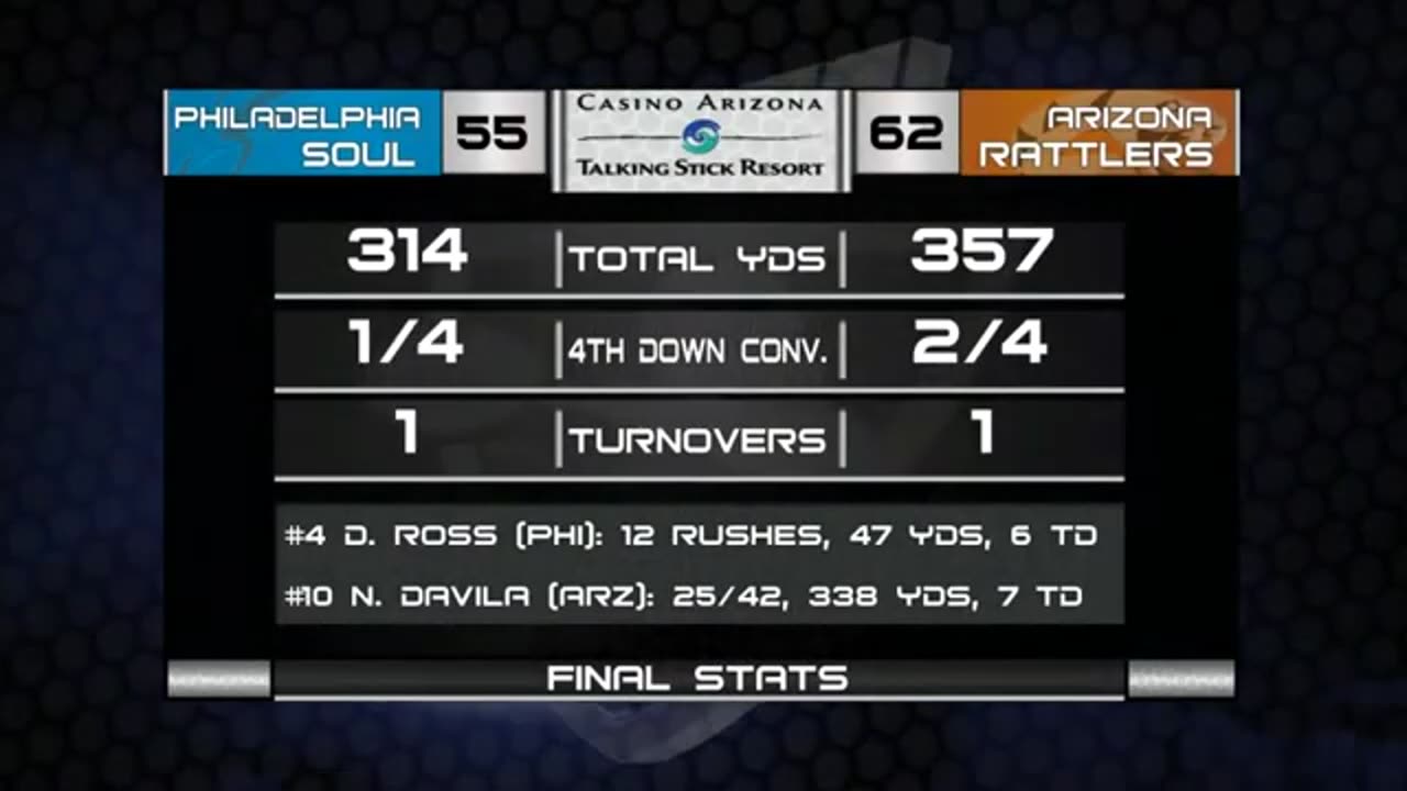 Arizona Rattlers vs Philadelphia Soul 2014 Week 1