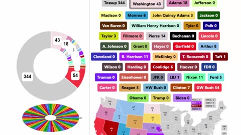 Every President In US History Spinner Showdown - 1st Round