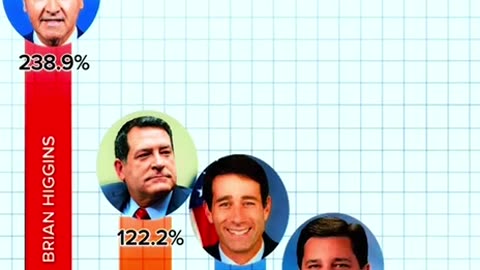 Insider Traders