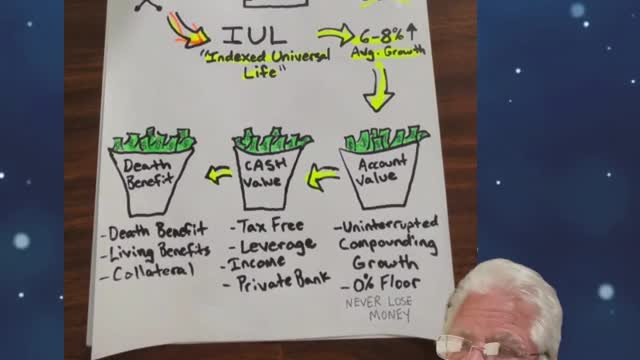 IUl Simplified!