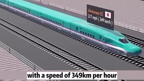 Countries with Insane #Bullet #Trains!