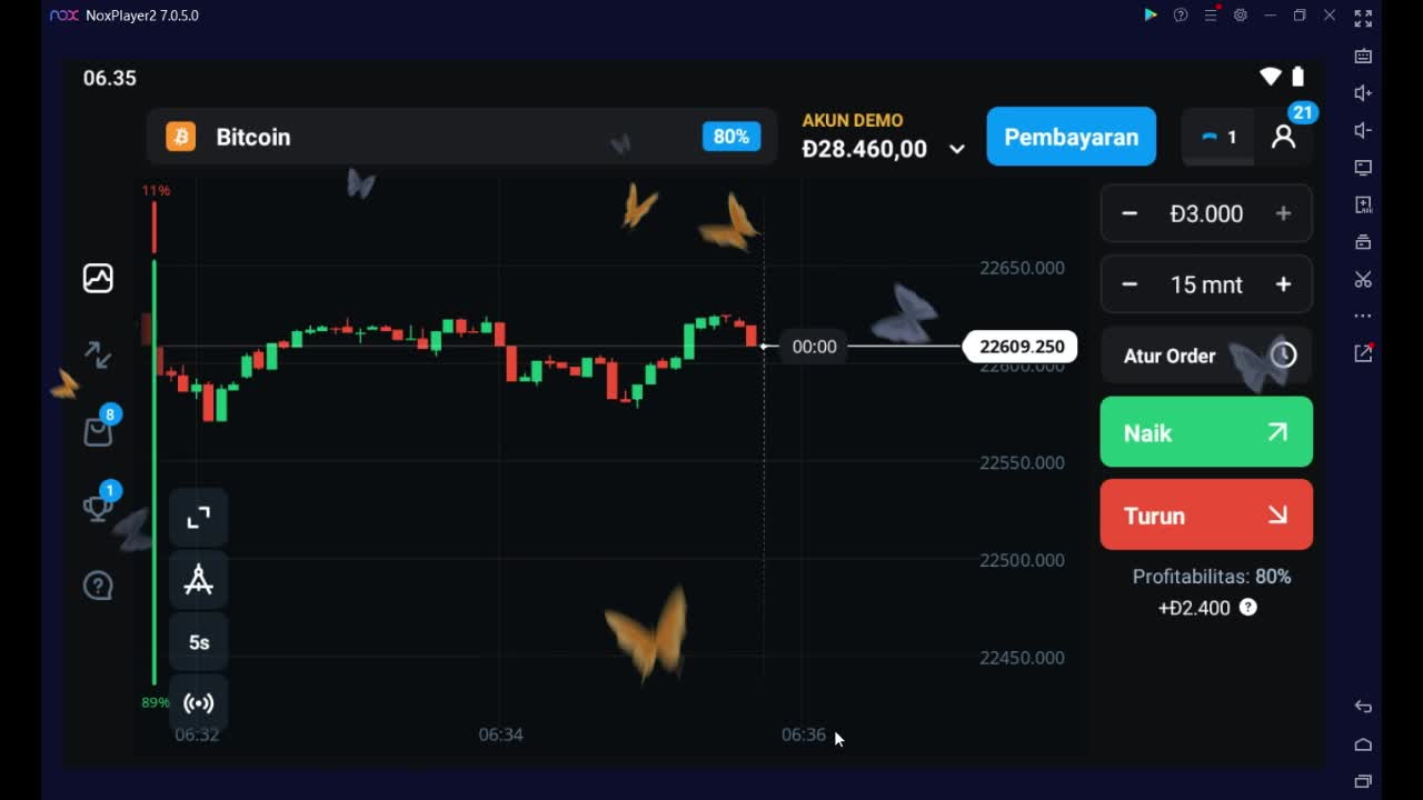 BITCOIN ANALYSIS FOR PROFIT $48