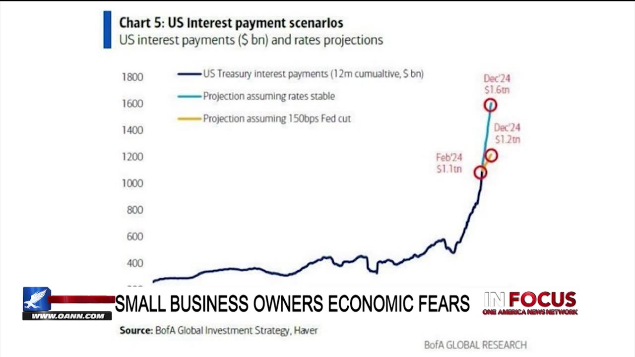 IN FOCUS: Small Business Owners Economic Fears with Dr. Dave Brat - OAN