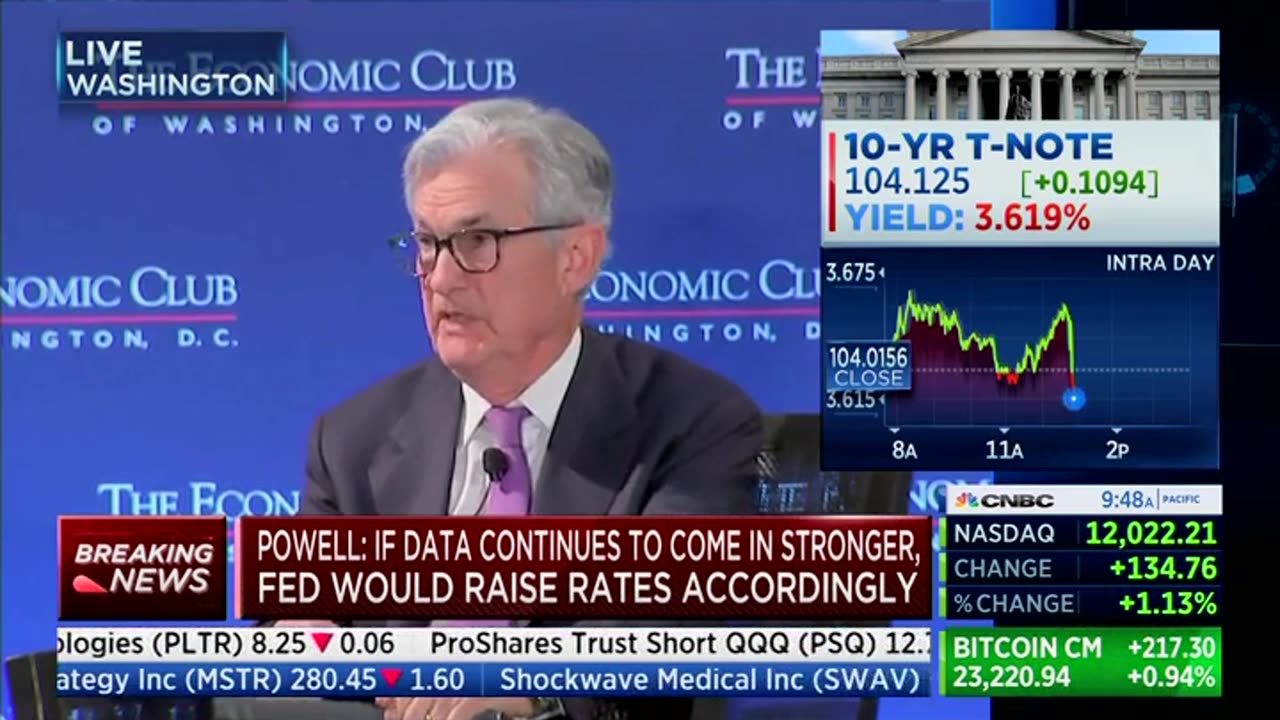 Fed’s Powell: It Will Take into 2024 to Get Inflation Close to 2%