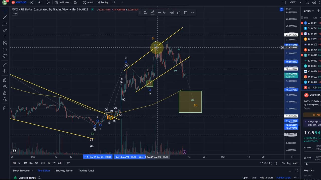 Avalanche AVAX Price News Today - Technical Analysis Update, Elliott Wave Price Prediction!