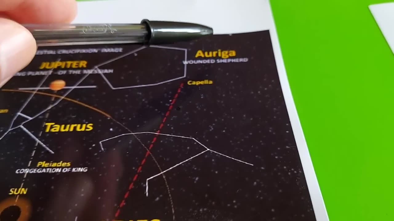 (3) Ordem cronológica do arrebatamento
