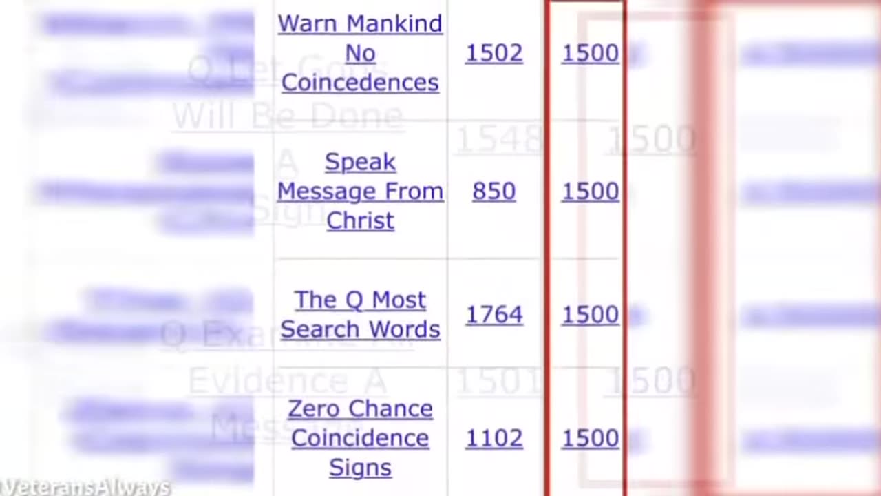 Q17 GRAND MASTER TIME LINE.