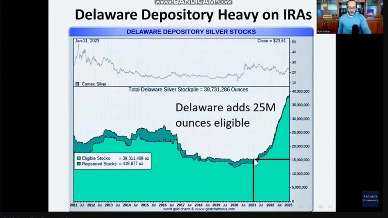 Rafi Farber: Two Years Since SilverSqueeze, and What's Next