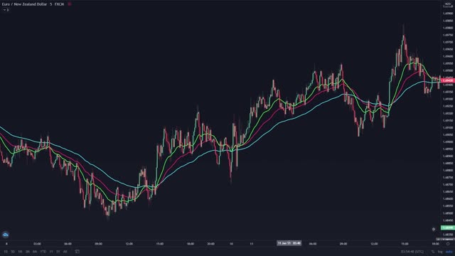 EASY Scalping Strategy For Daytrading Forex (High Winrate Strategy)