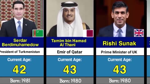 Age of Different Countries State Leaders- 2024