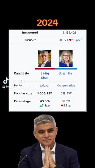 #FuckVotingItDontWork #BothPartiesAreControlledOppositionAndLiars