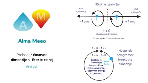 Prehod med 3D v Eter in nazaj 1. del