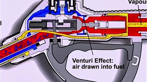 Whoever Invented The Fuel Nozzle Was A Genius!
