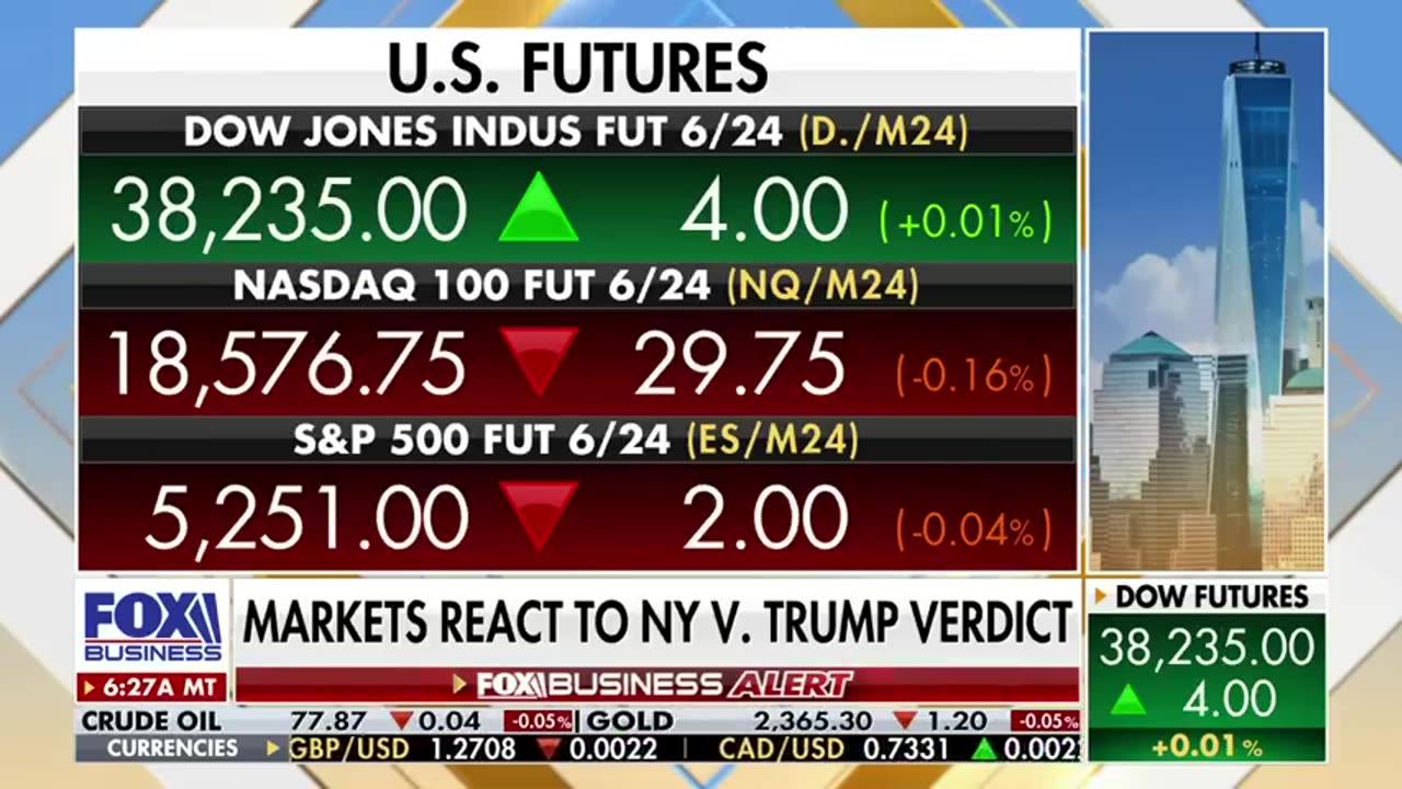 Trump’s guilty verdict will have a ‘deleterious’ effect on the markets_ Expert Fox News Today