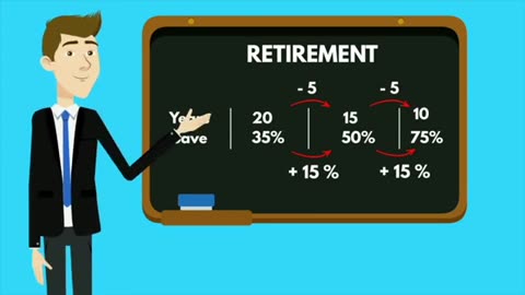 TIPS FINANCE - How To Retire Early - should you invest .. How To Save Your Income and Retire Early