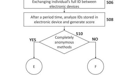 COVID007 COVID19 PATENT NO. 11107588 GPS TRACKING SYSTEM, US PATENT FOR METHODS AND SYSTEMS OF PRIO