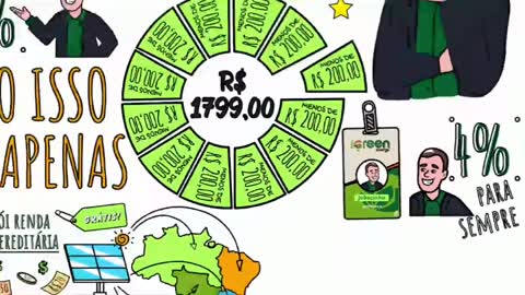 Seja um Franquea da Igreen Energy