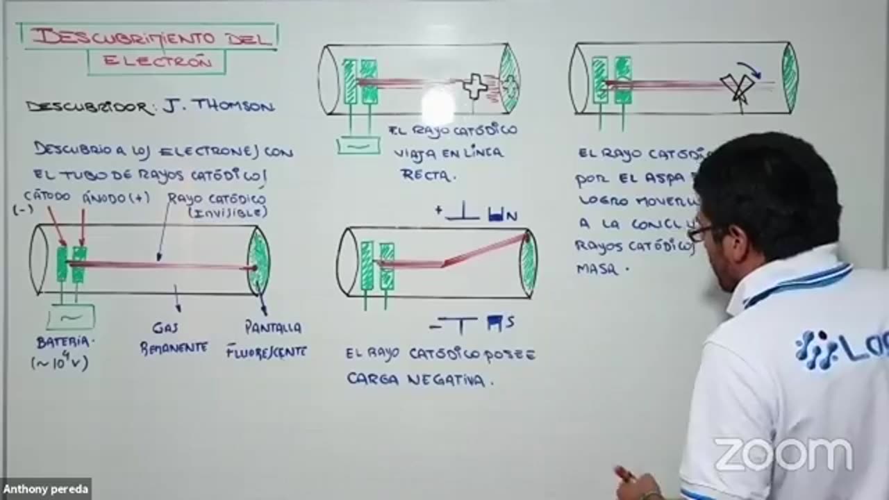ANUAL LOGICAL UNI 2021 | SEMANA 03 | QUÍMICA S1